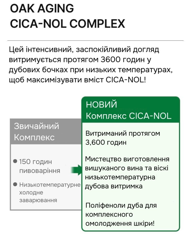 Сироватка для обличчя з мікроголками Medipeel Phyto Cica Nol B5 3000 Shot